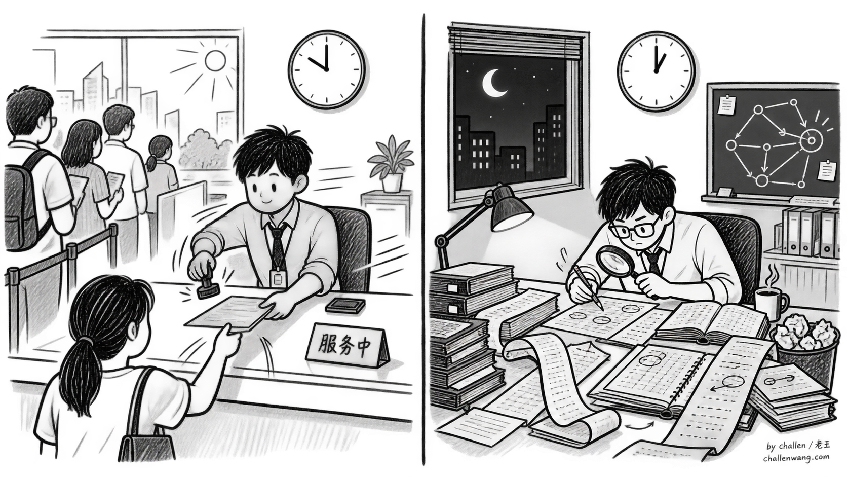 插图：白天确定性高效服务，夜间离线深度重放与对账