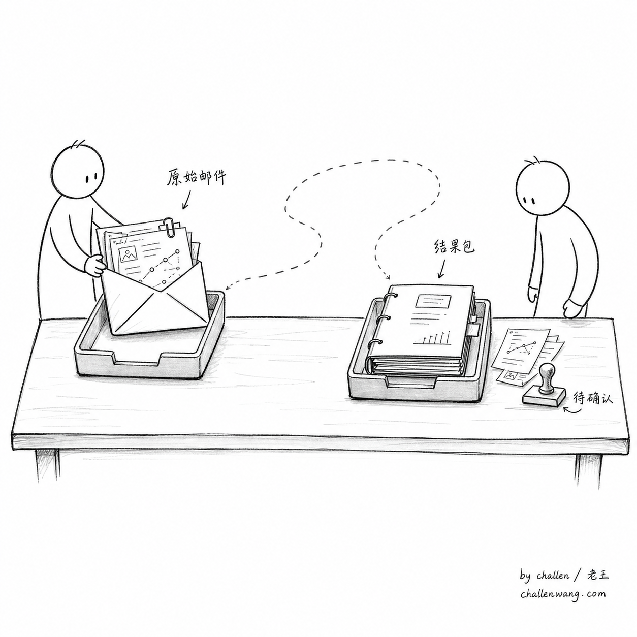 插图：邮件托盘带着上下文出发，晚点带着完整结果回来