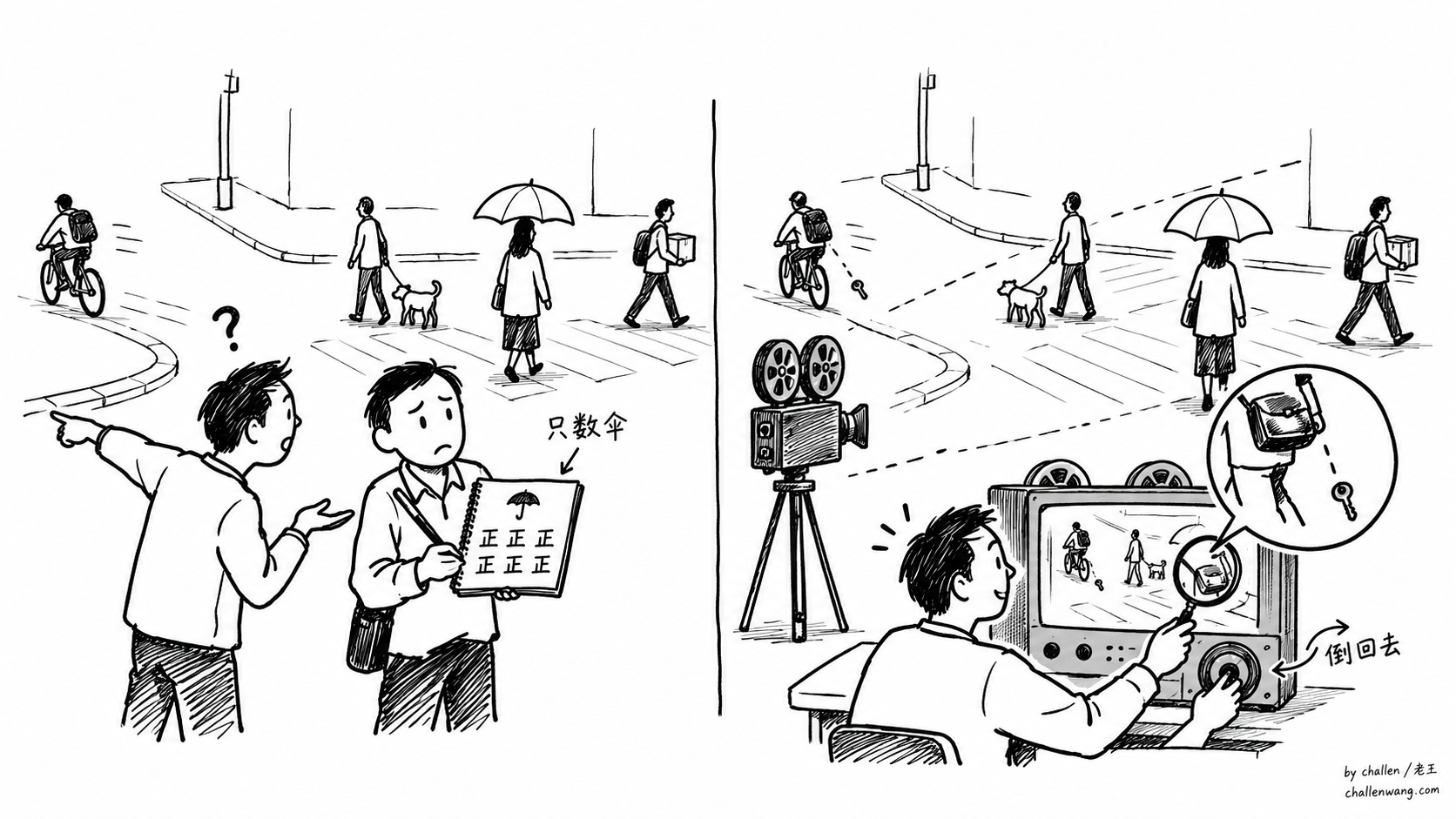 插图：提前只记一种人，新问题就答不上；全程录下，事后还能倒回去找