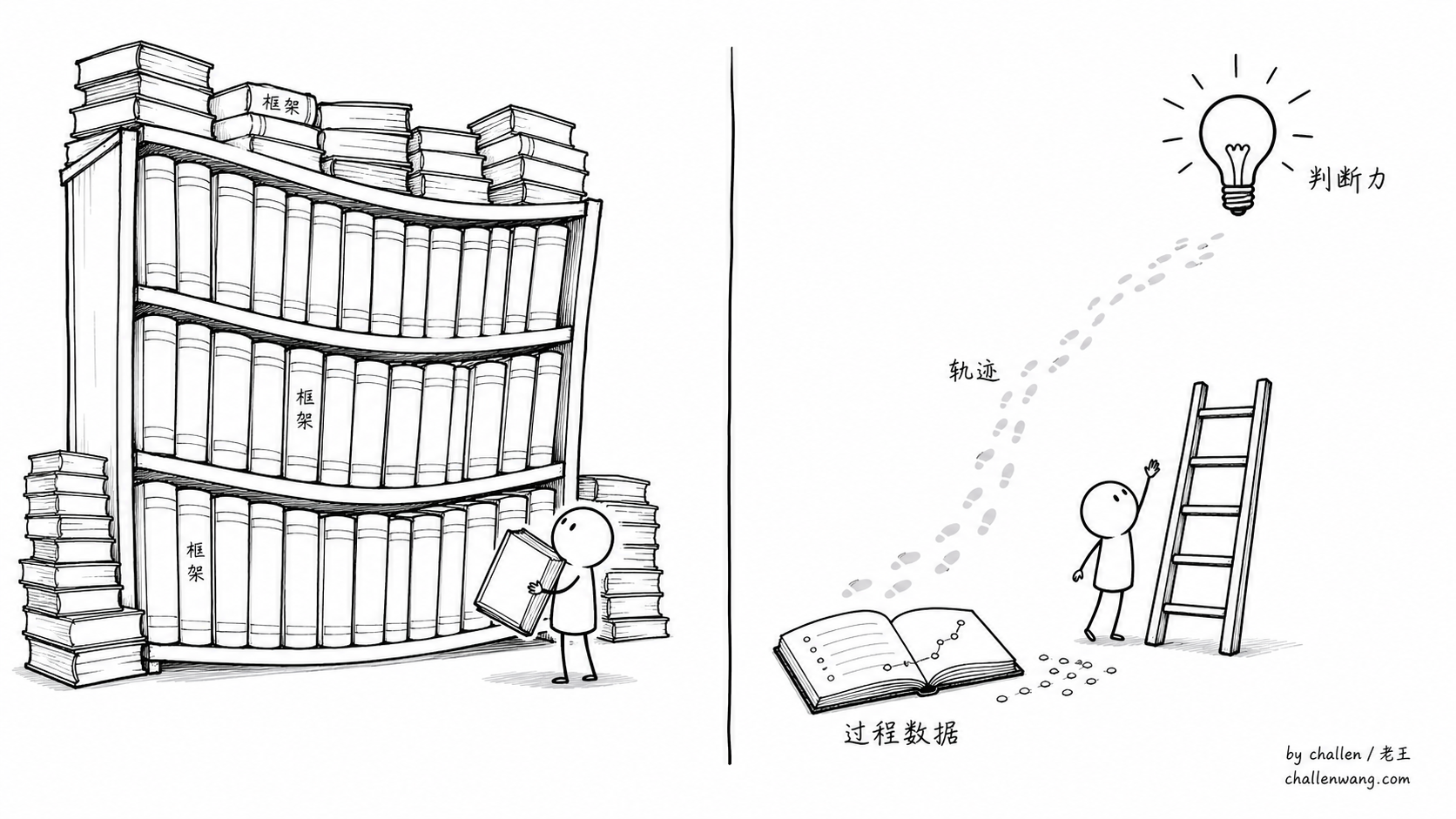 插图：框架清单很长，但真正问题在模型能力