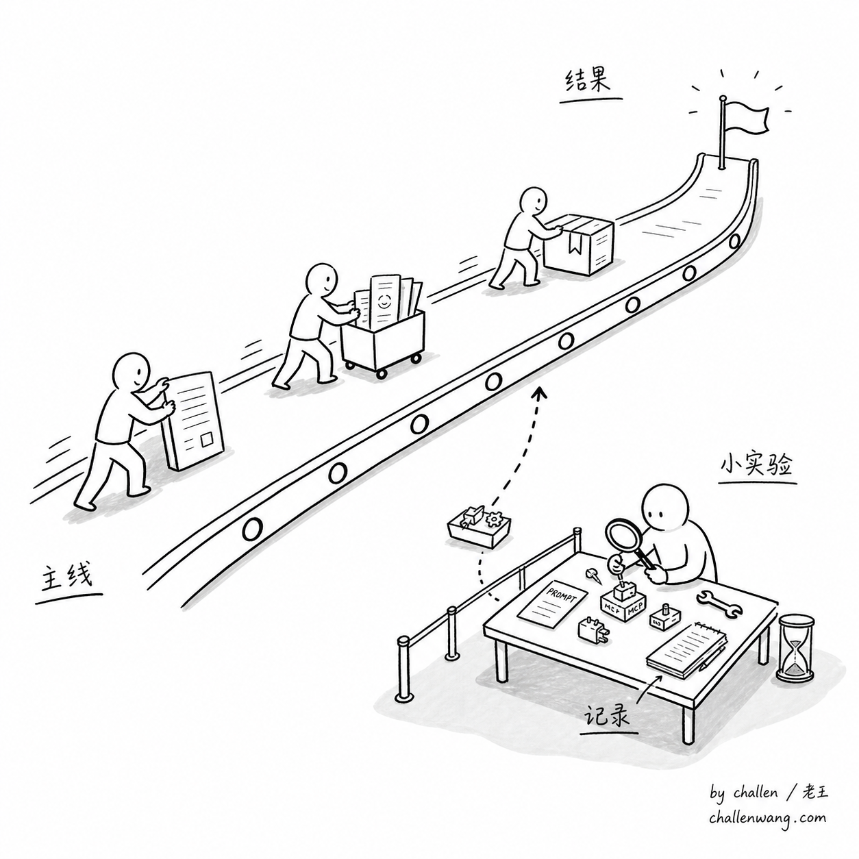 插图：探索可以保留，但要和业务主线分开标记