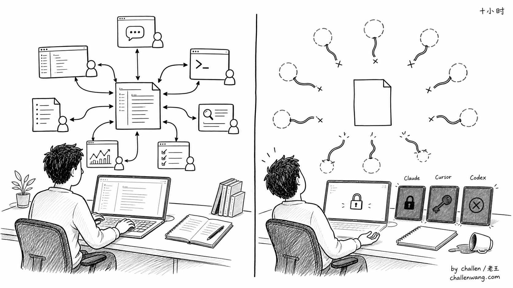 插图：AI 工作体系突然断电后，人发现缺失的是协作系统