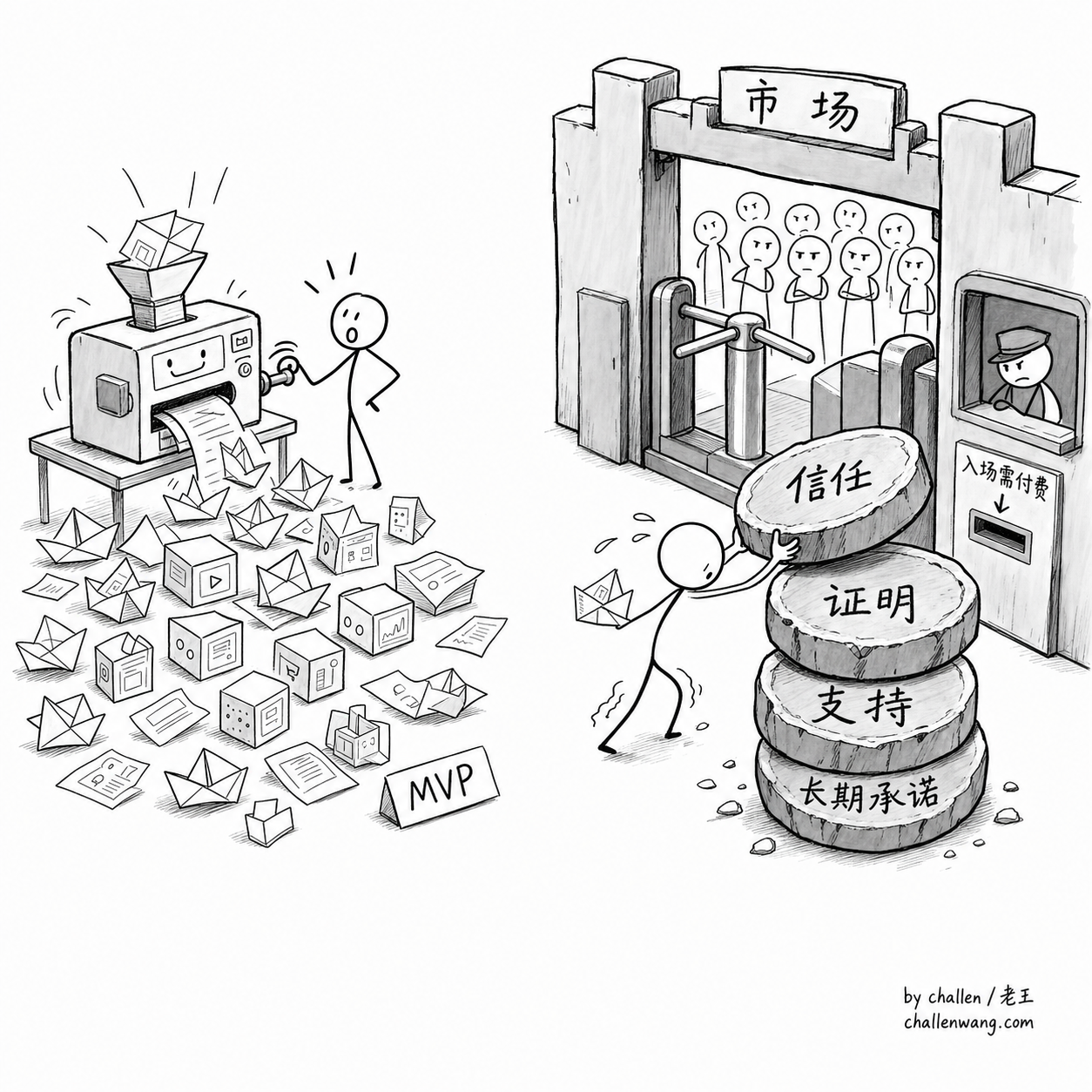 插图：生成产品雏形便宜，让市场付费仍然昂贵