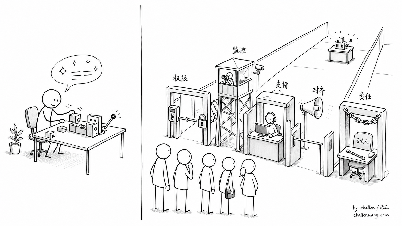 插图：AI 让私人工具容易，但公共产品更难