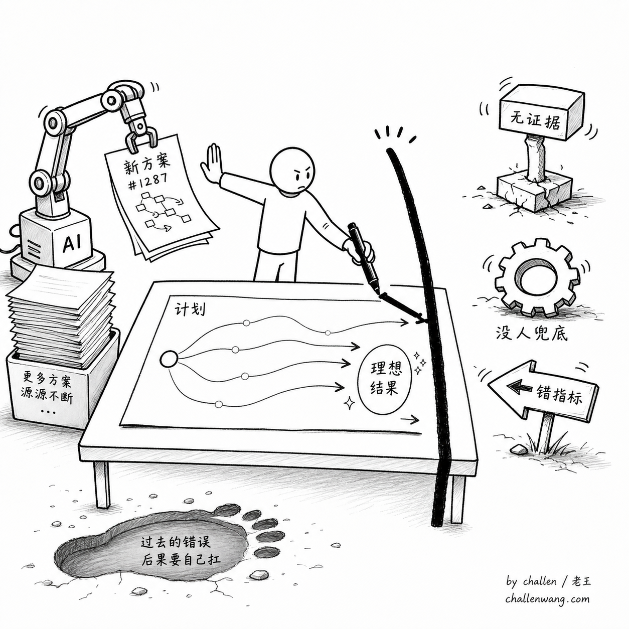 插图：AI 递来很多方案，人负责画出不能越过的边界