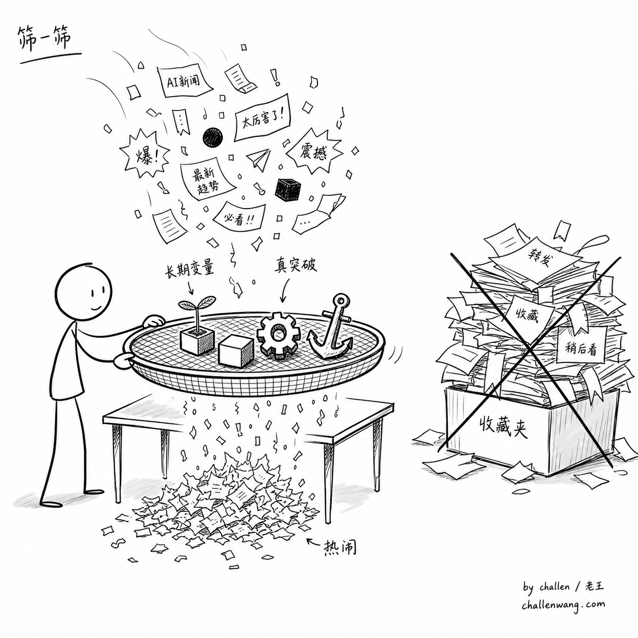 插图：深层经验让人能过滤真变量和短期热闹