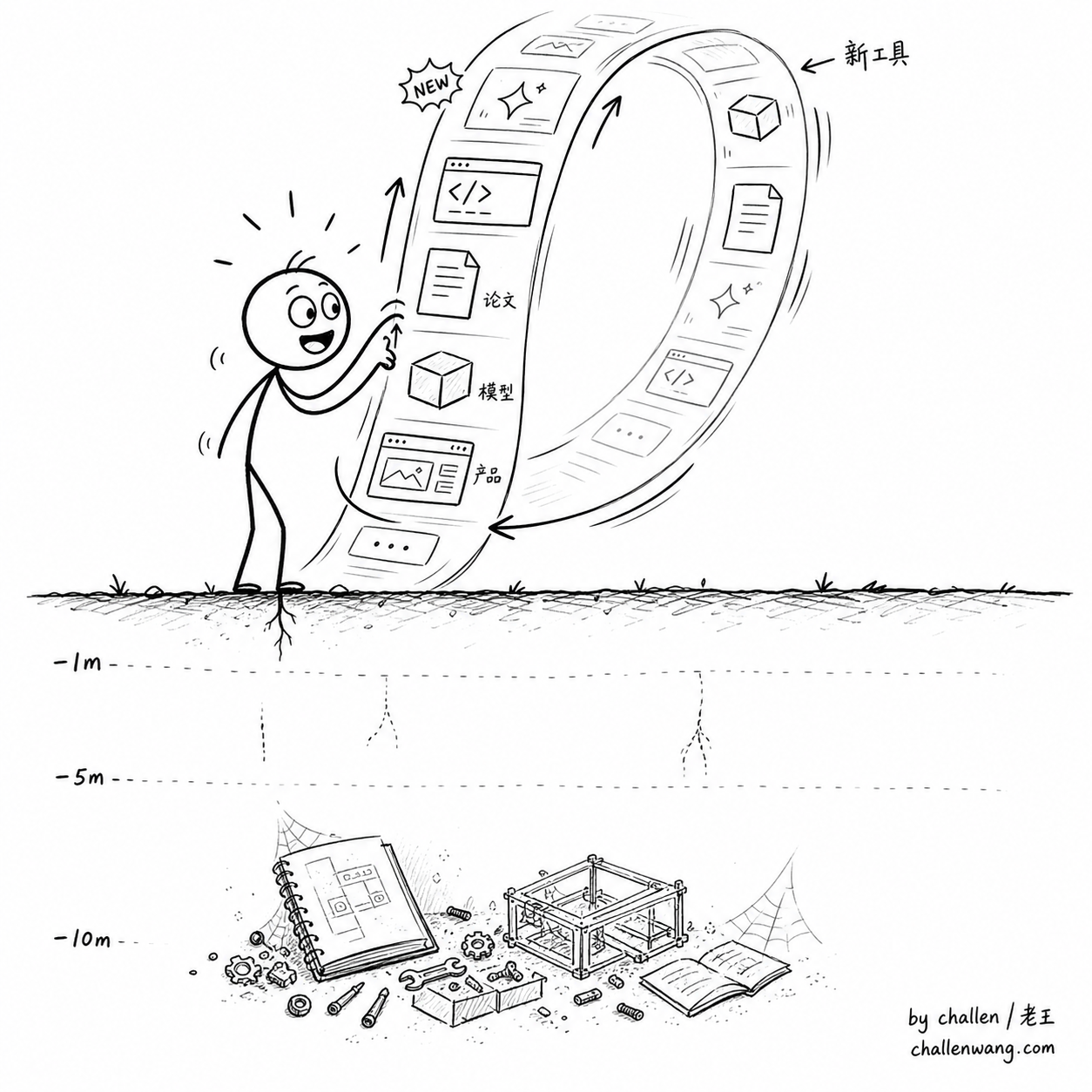 插图：不断试新工具可能只是换皮的信息流消费
