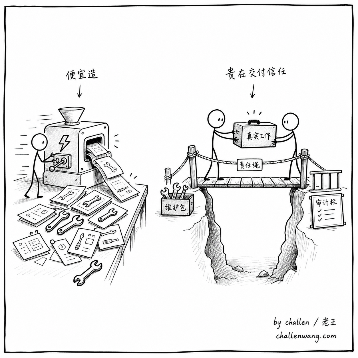插图：做出原型变容易之后，可托付才变稀缺