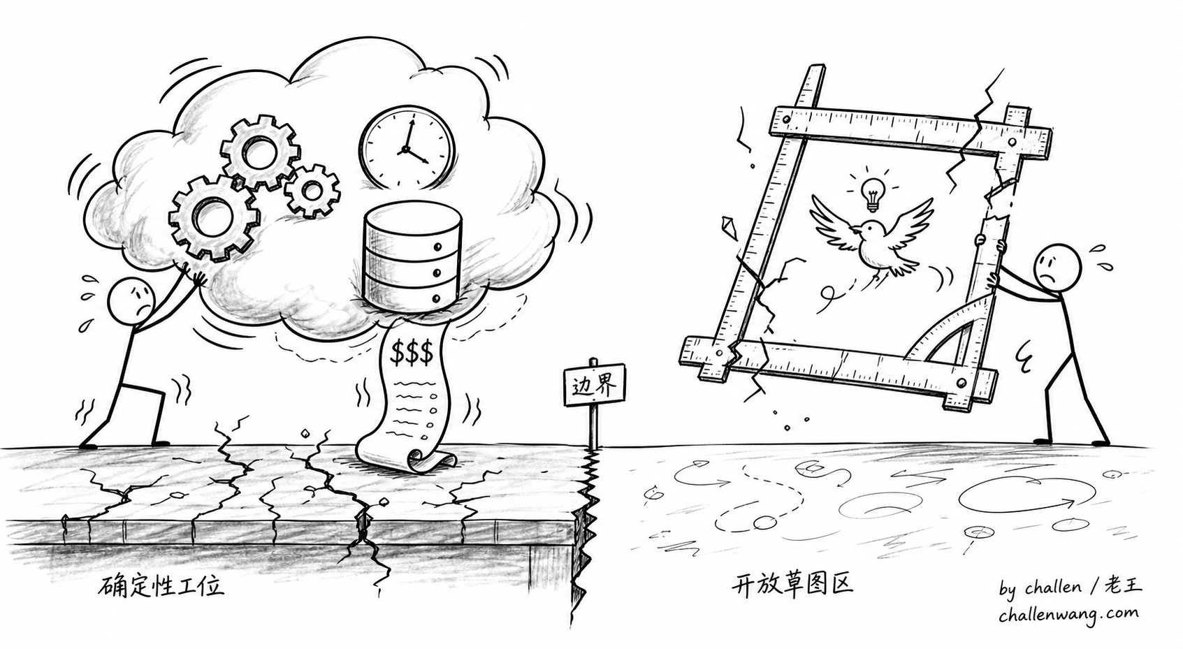插图：确定性和判断性任务不能被同一种工具硬吃下来