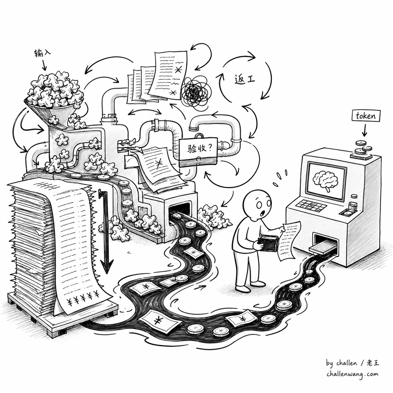 插图：低质量调用是在替没有设计的工作流付费