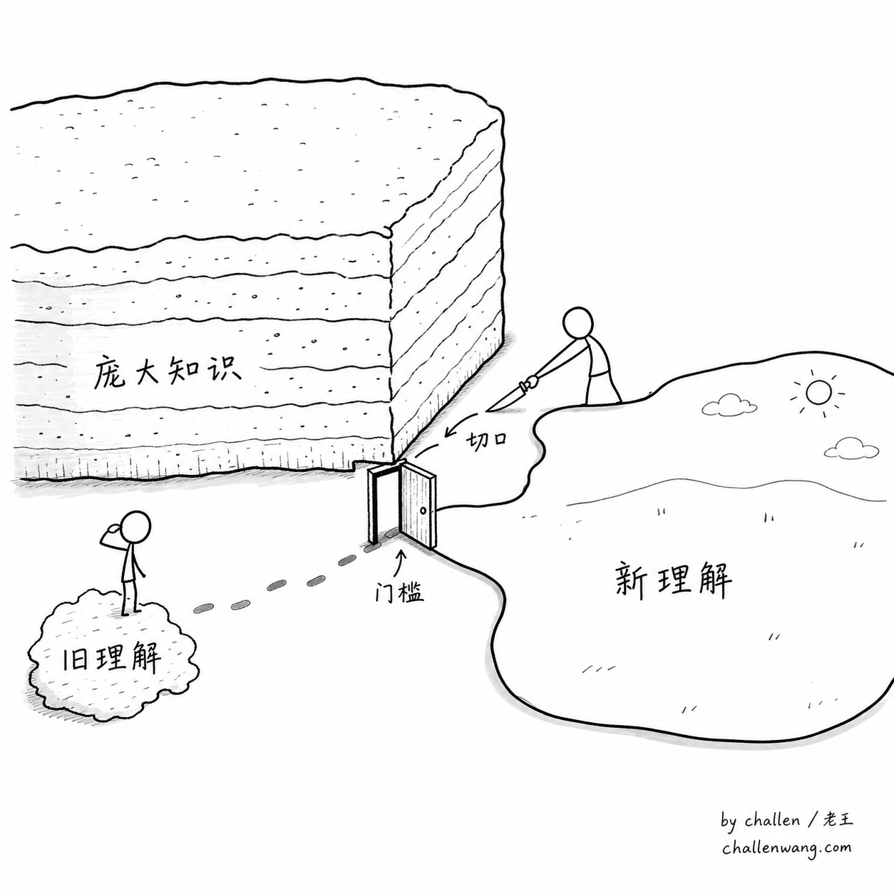 插图：入门文章的关键是切到正确门槛