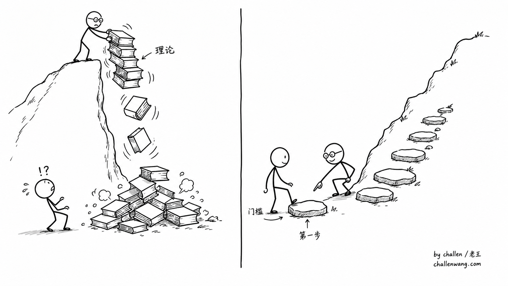 插图：好的入门表达从读者脚下的位置开始
