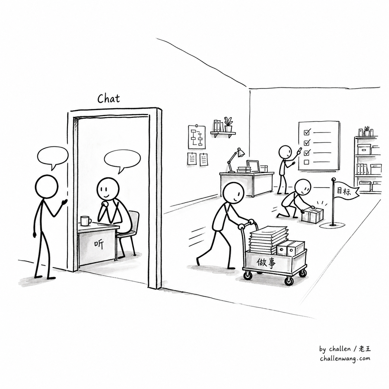 插图：Chat 是入口，但真正的变化发生在 AI 能替人做事之后