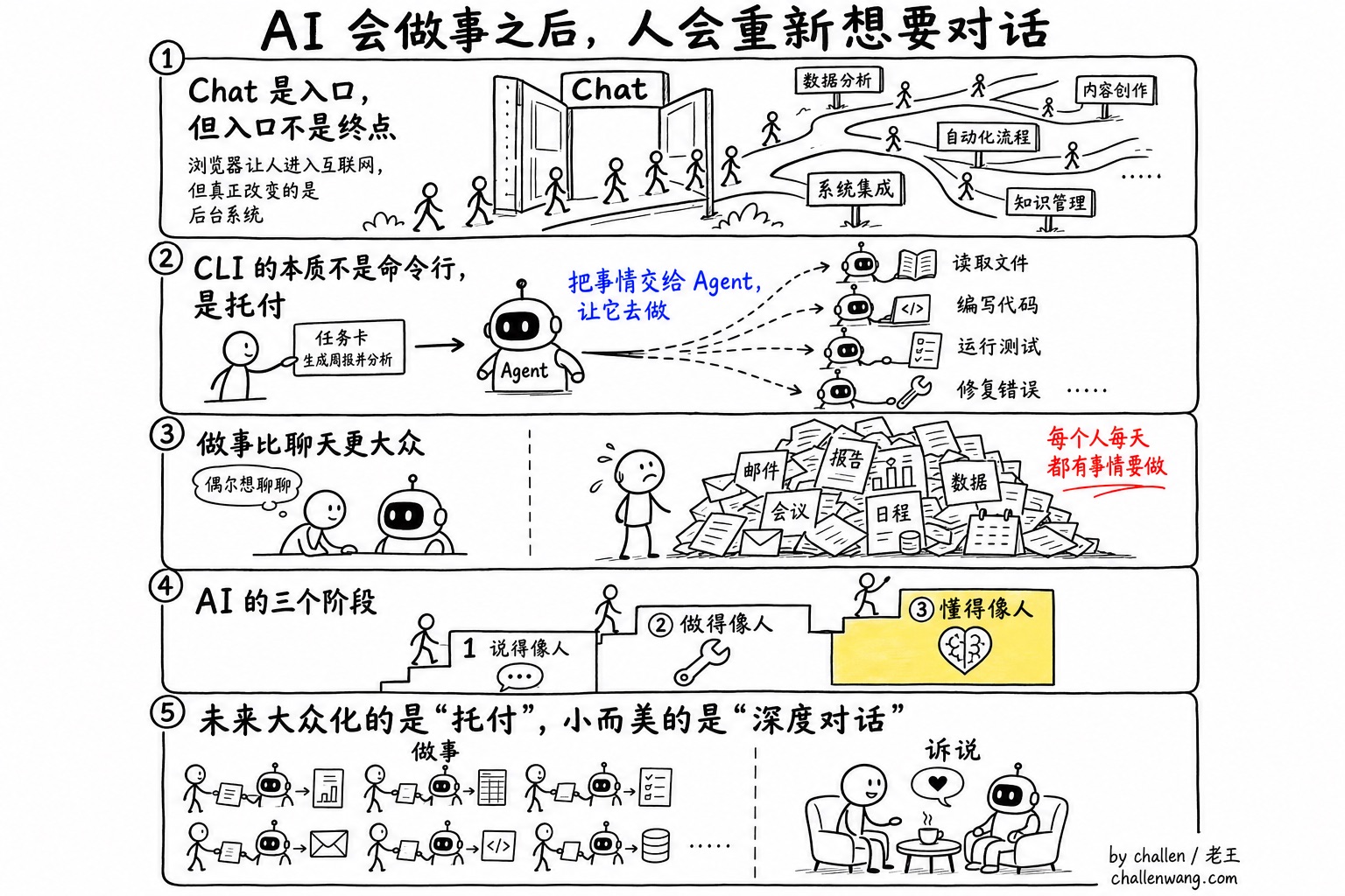 观点概览：AI 会做事之后，人会重新想要对话