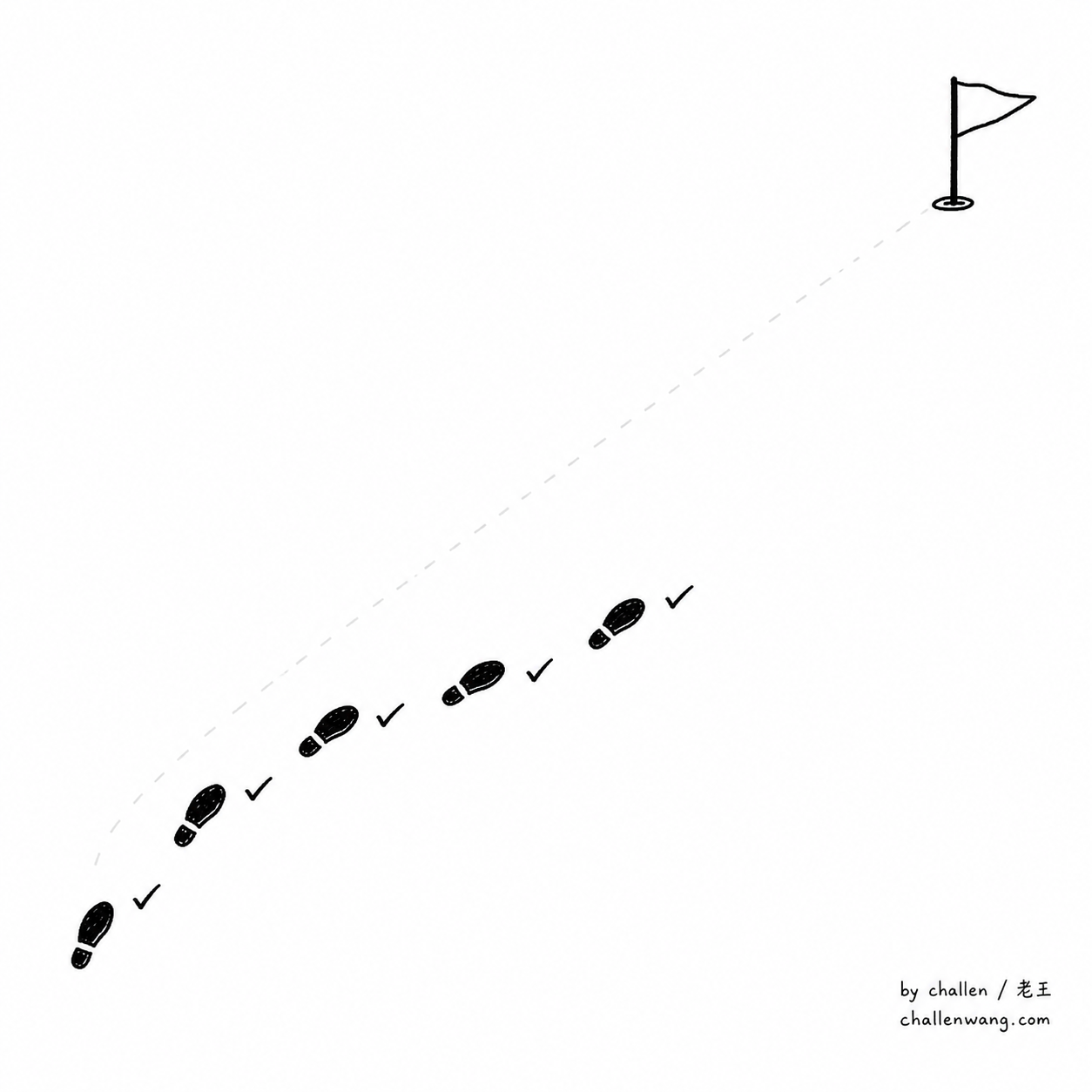 插图：每一步都做对，整体却像抽卡