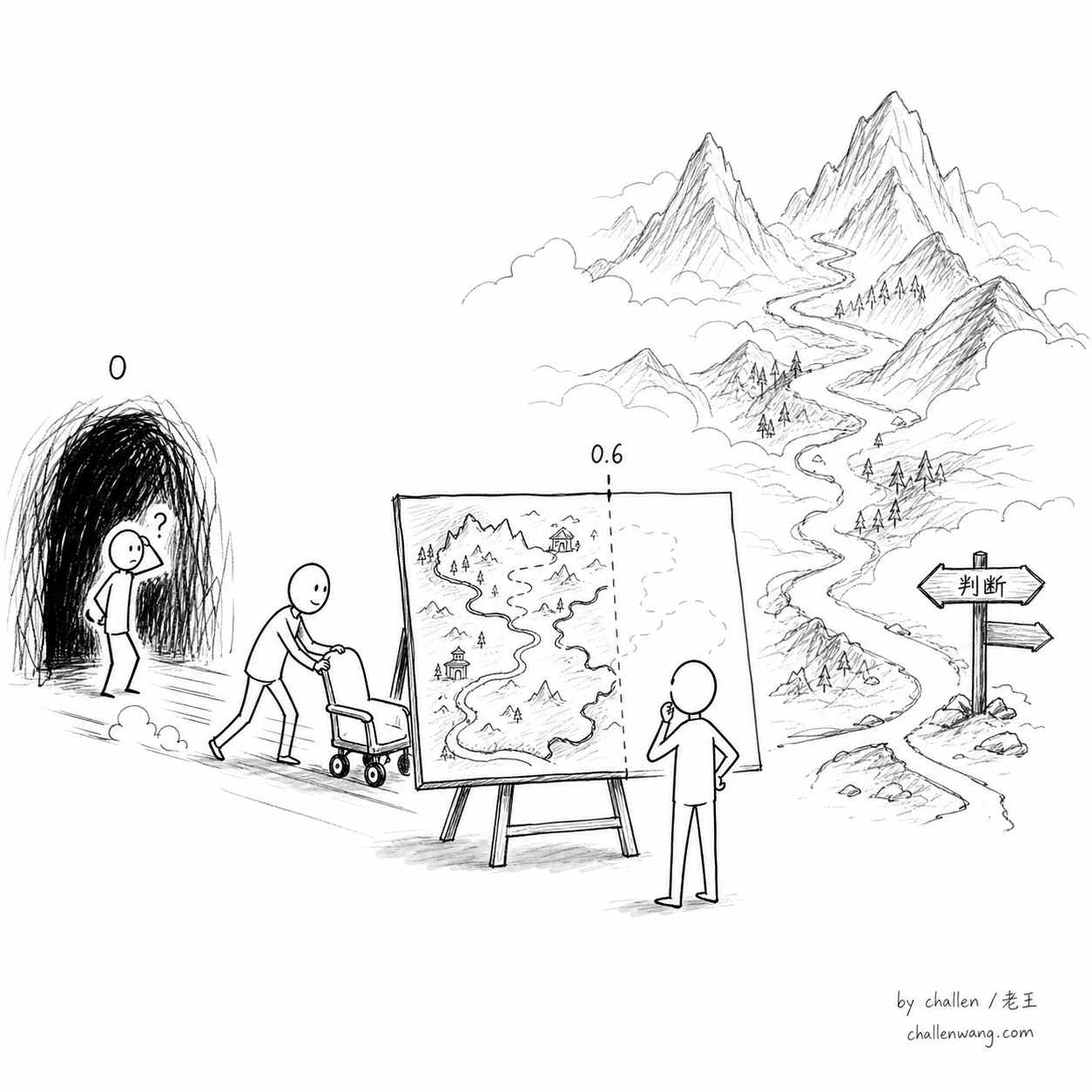 插图：Deep Research 很适合把人带到领域地图的 0.6