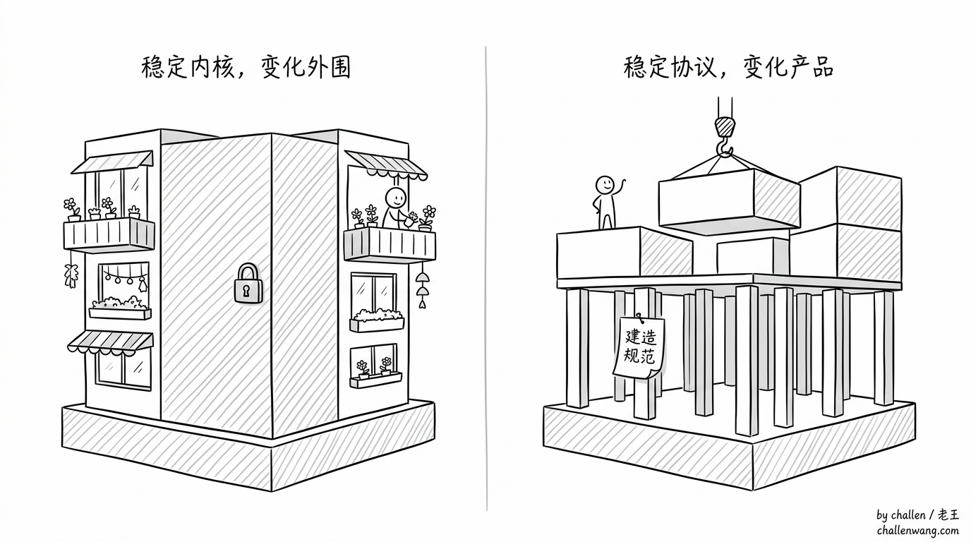 插图：一种楼只换阳台上的花草，另一种楼整层都能换，只留下地基和规范