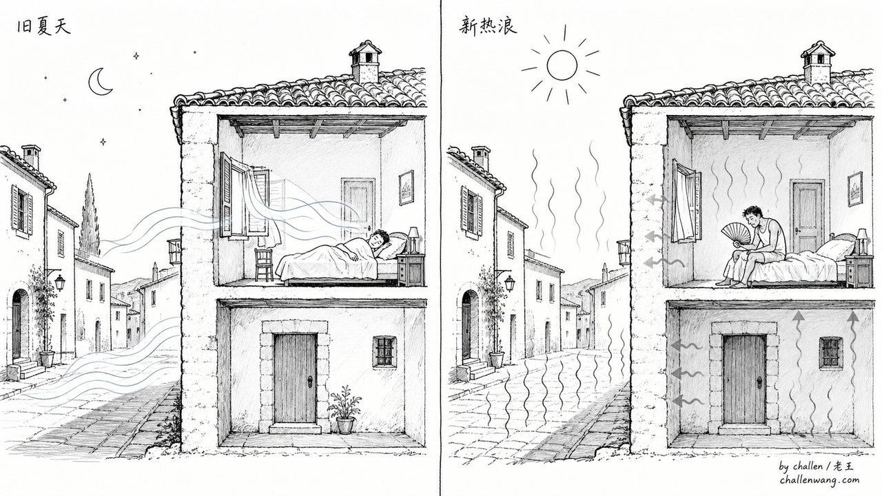 插图：旧气候下有效的老房子在新热浪里变成蓄热容器