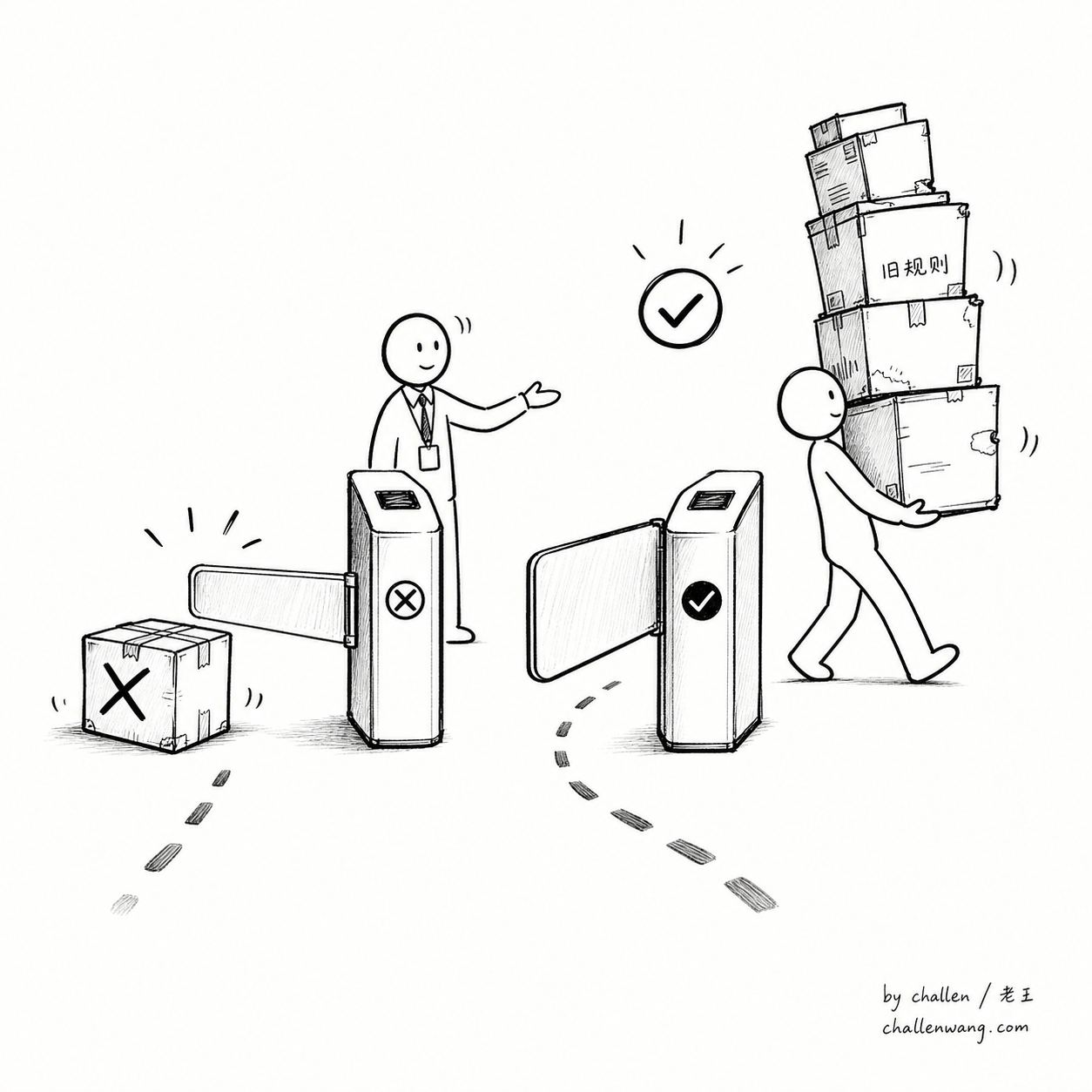 插图：好的发布门禁是双向的，拦下坏的，也放行不再需要的旧规则离开