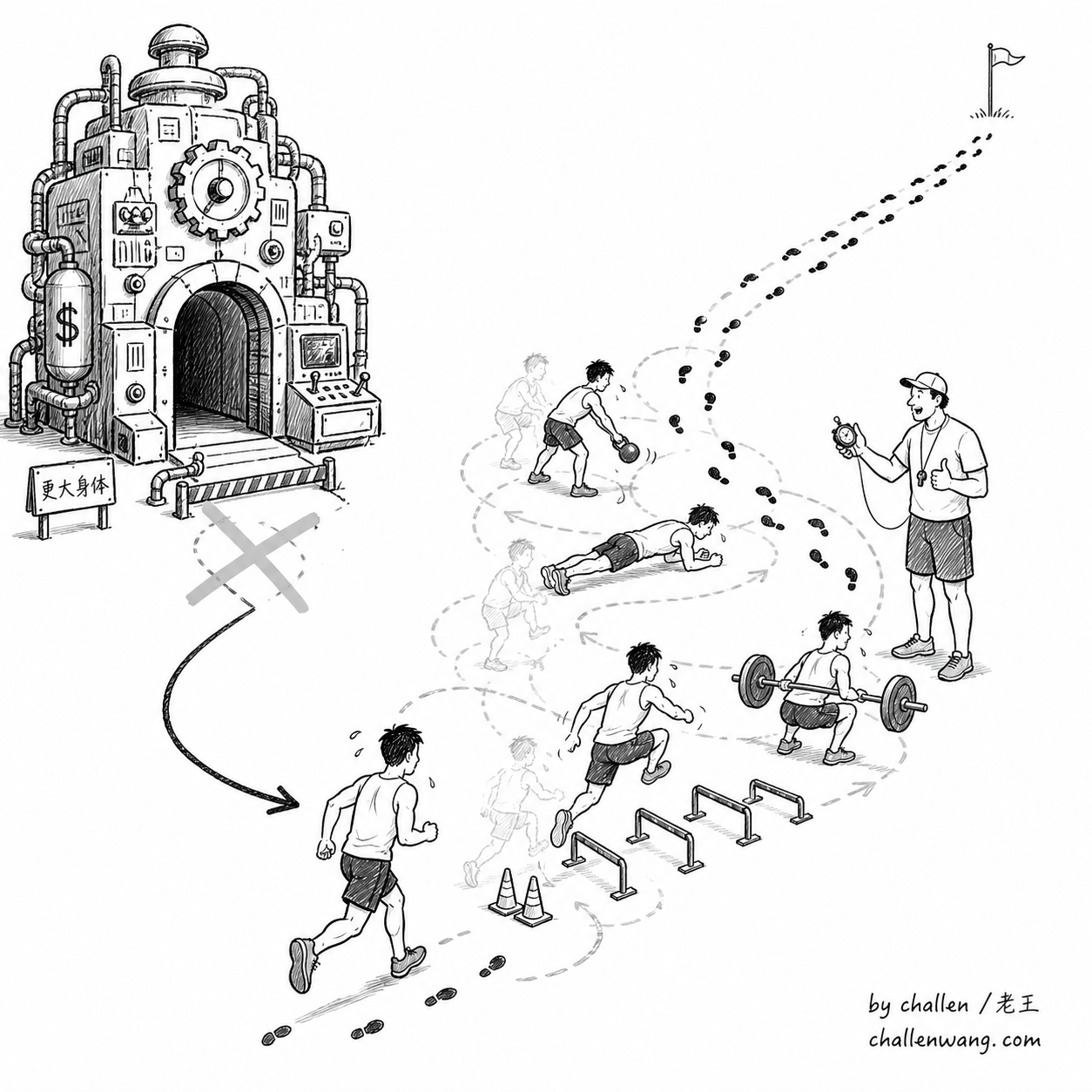 插图：同一个运动员没去升级身体，而是换了一套更狠的训练方法，脚印越来越稳地走向目标