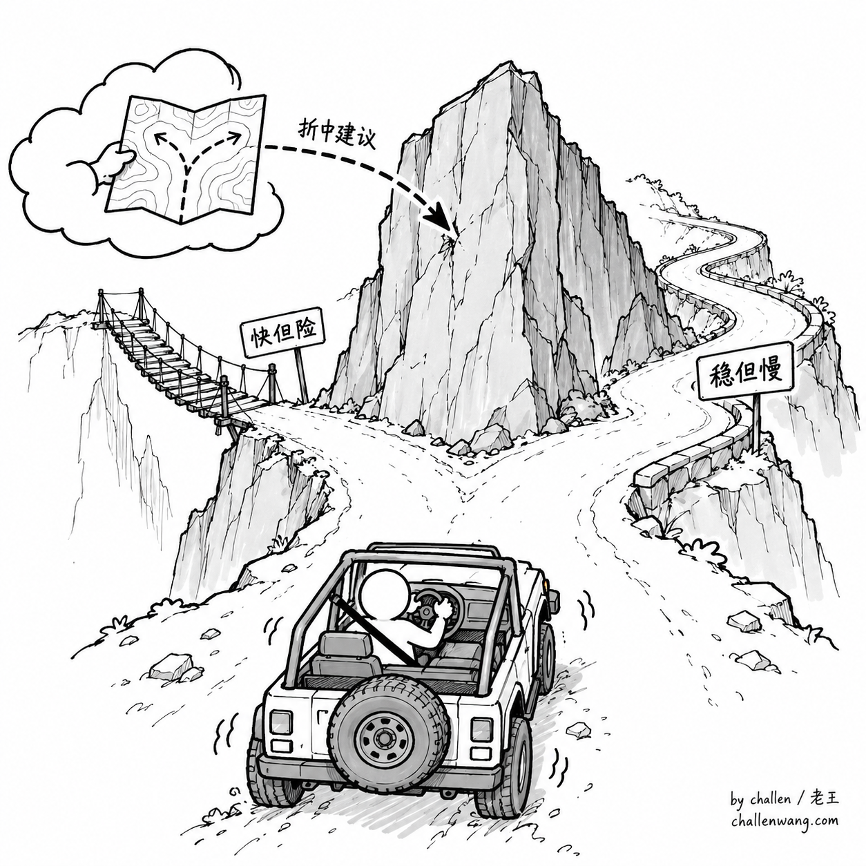 插图：车外参谋可以递地形图，坐在车里承担后果的人必须自己握紧方向盘选路