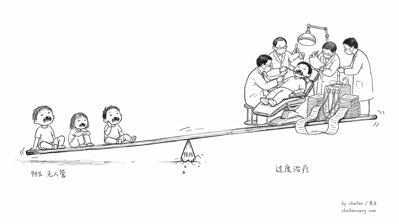 插图：荒诞的双峰——一边94%无人管，另一边被过度治疗，预防在中间消失