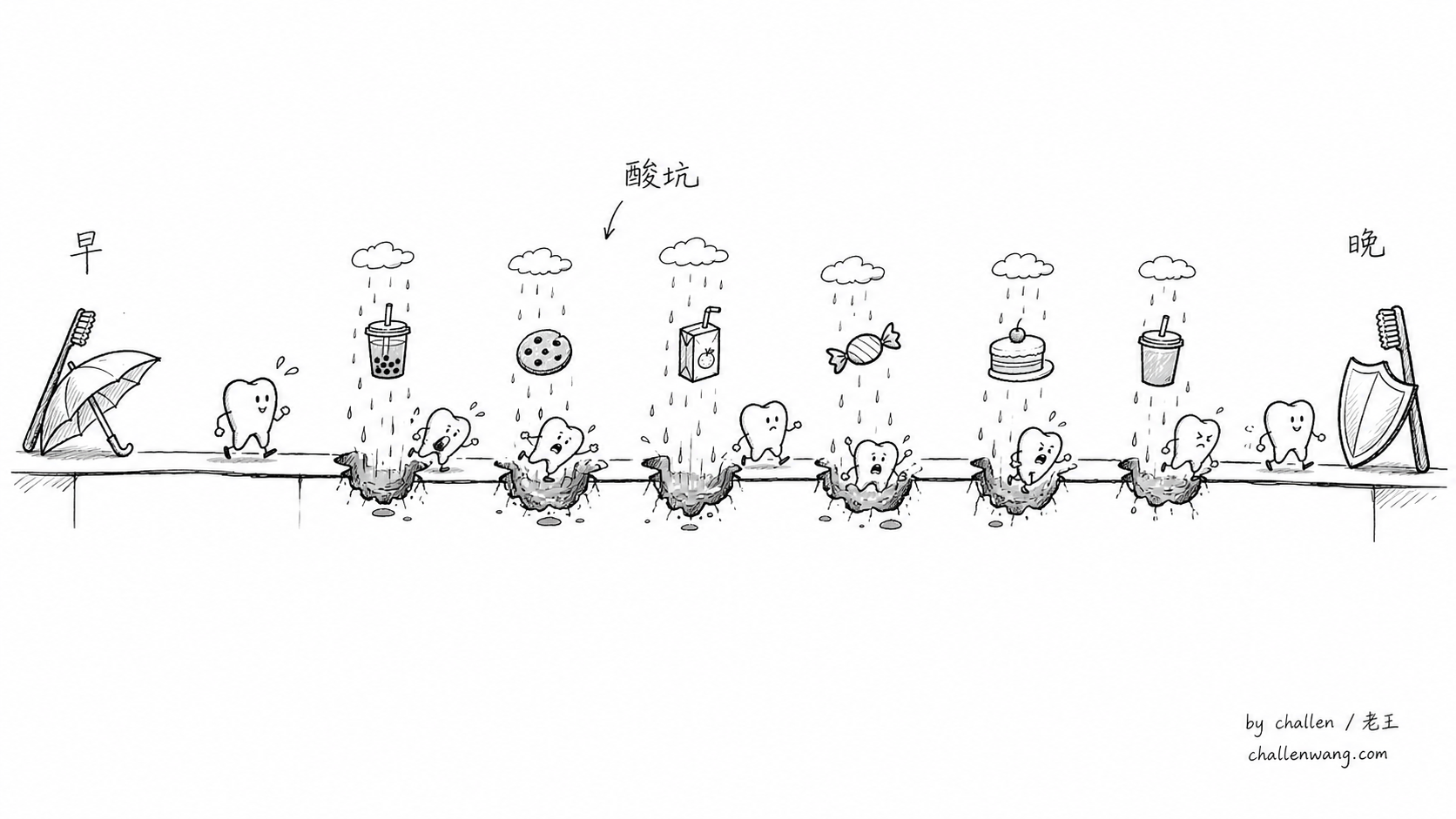 插图：最便宜有效的SDF方案被推开，最贵的根管方案被拥抱——审美替孩子做医疗决策