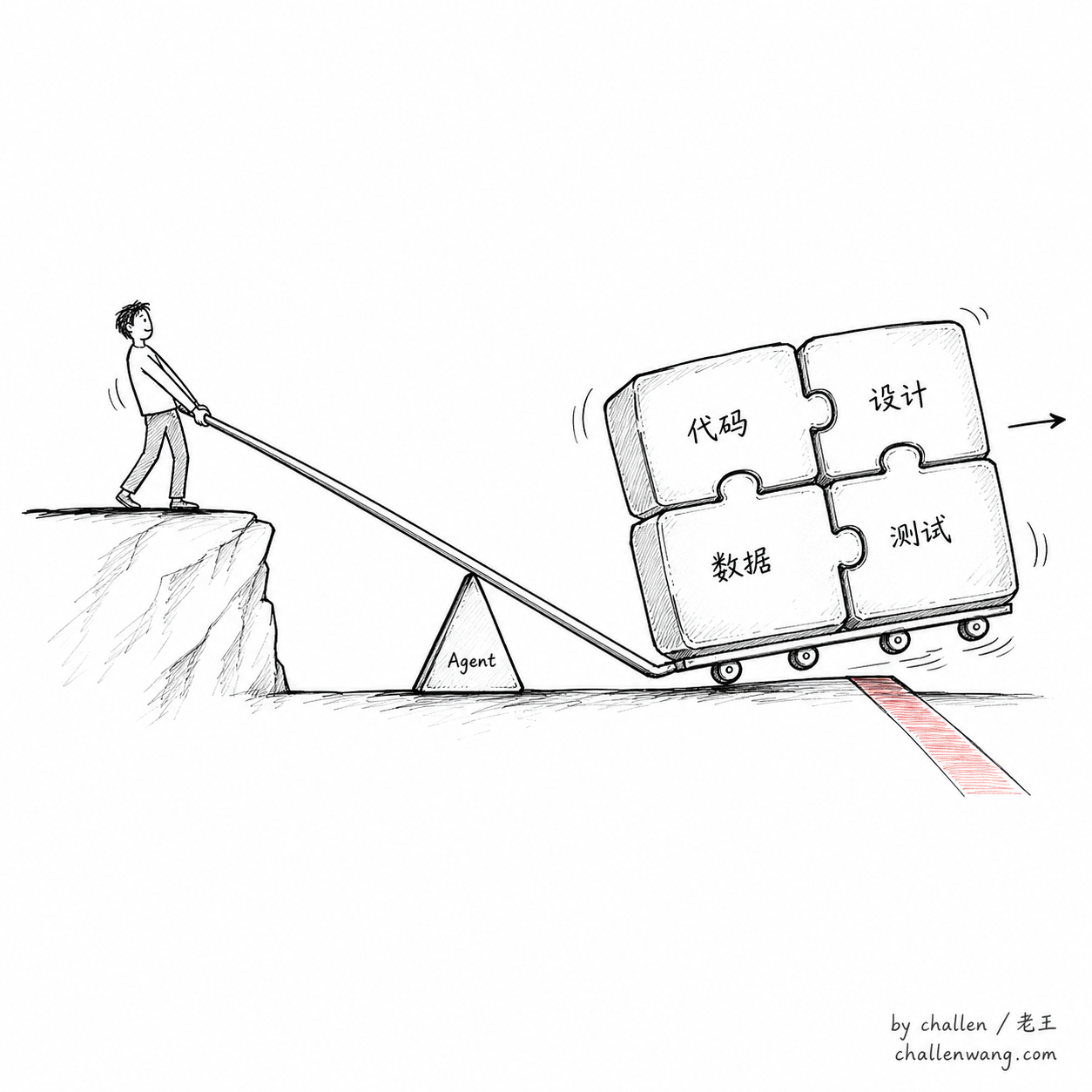 插图：个体借助 Agent 支点与杠杆，调度多种专业能力跑通端到端闭环