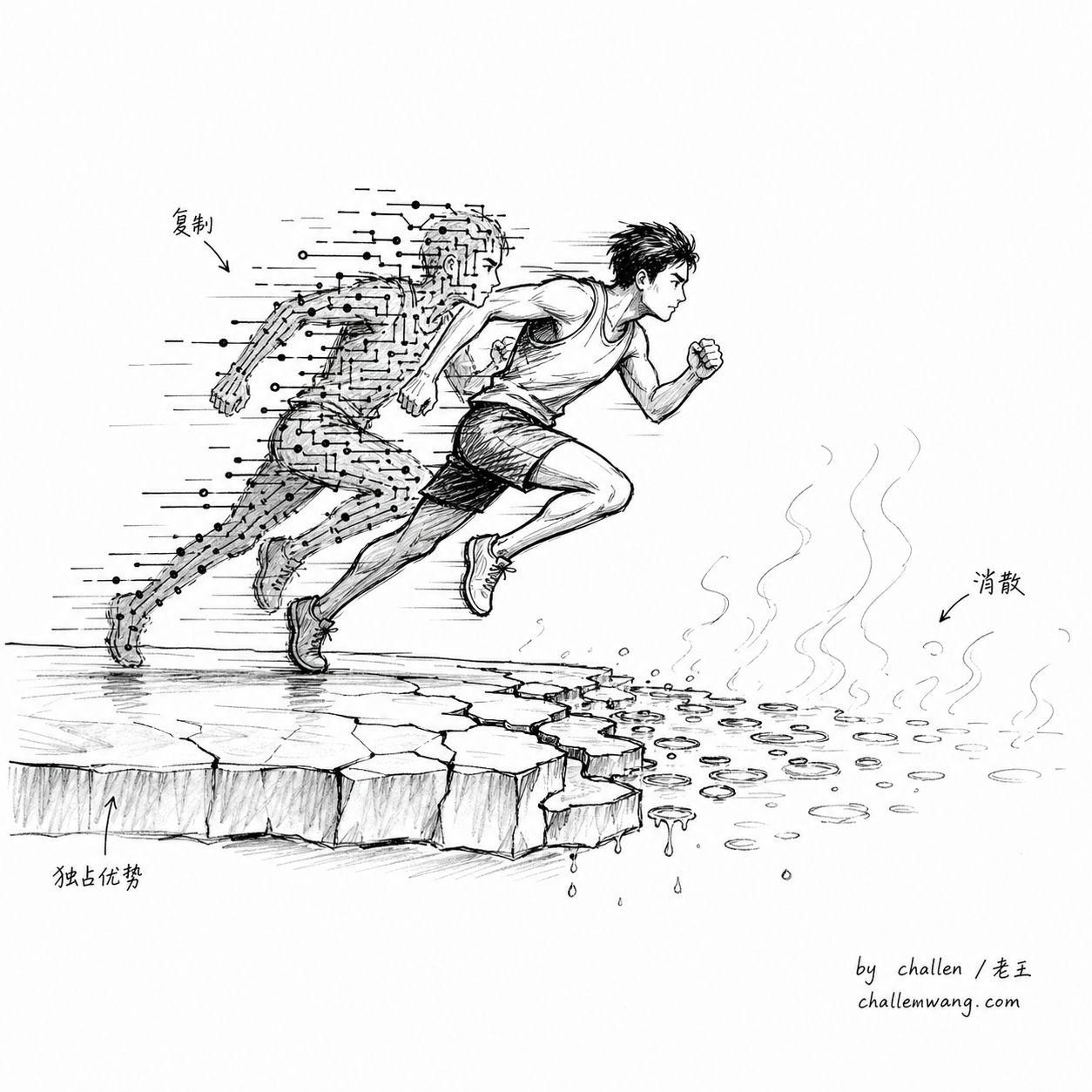 插图：创新租金极速耗散与贴身模仿
