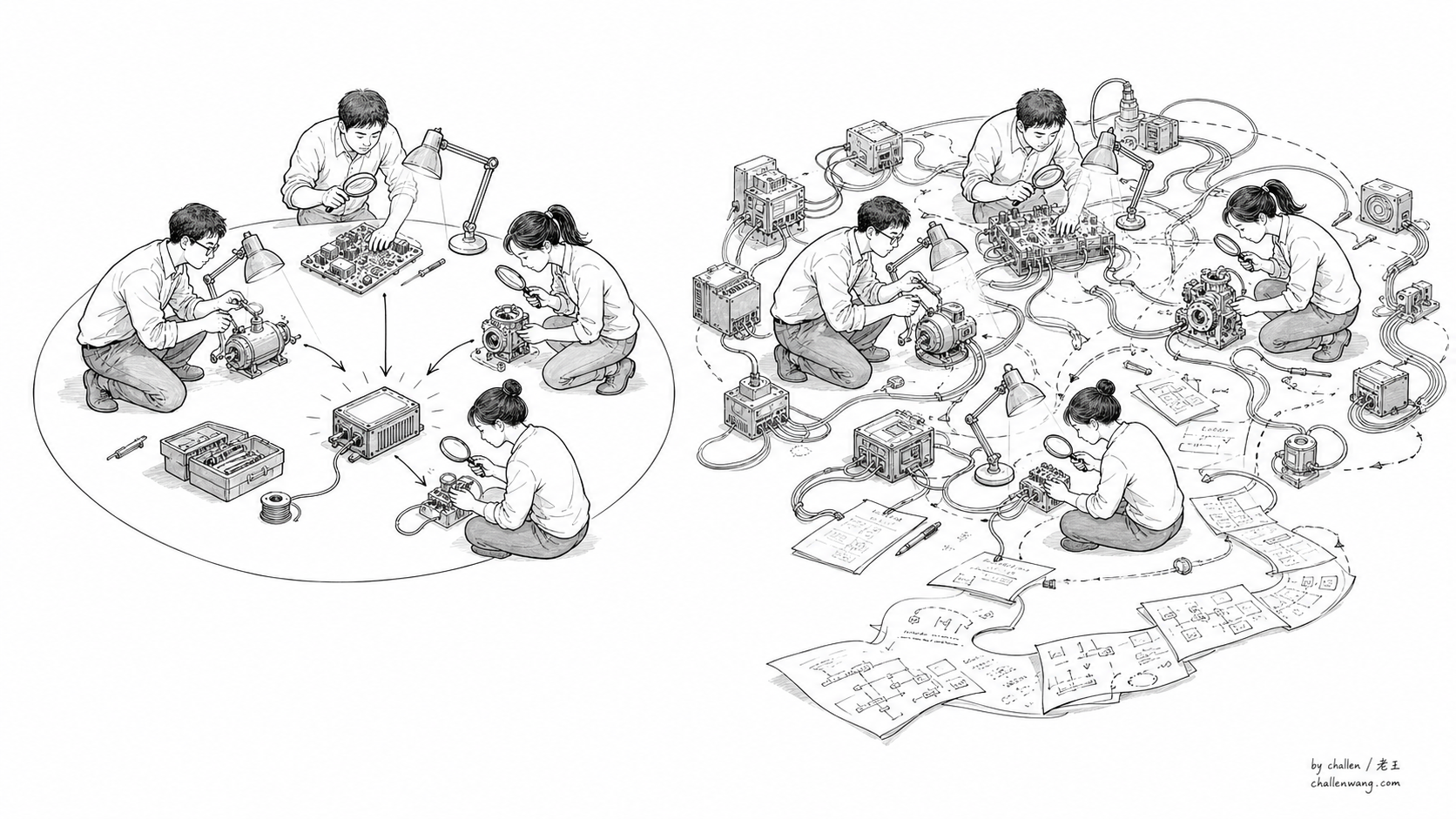 同样的多人协作，在清晰边界内聚焦完成，在无边界处则向邻近系统持续蔓延