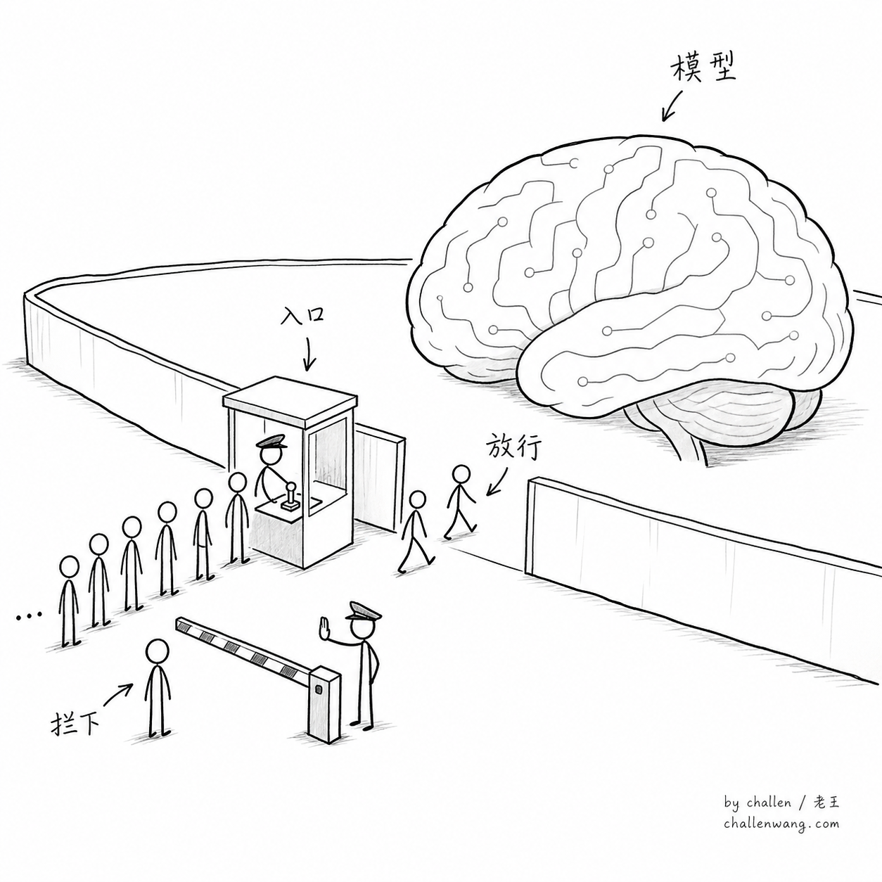 插图：通往模型的入口设了护照检查口
