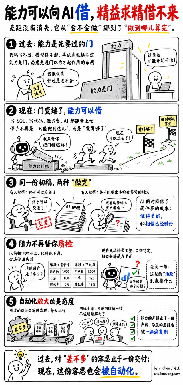 能力可以向 AI 借，精益求精借不来。AI 把专业能力借给了每个人，差距挪到了做到哪儿算完；执行阻力不再替人质检，自动化还会把“差不多”一遍遍复制。