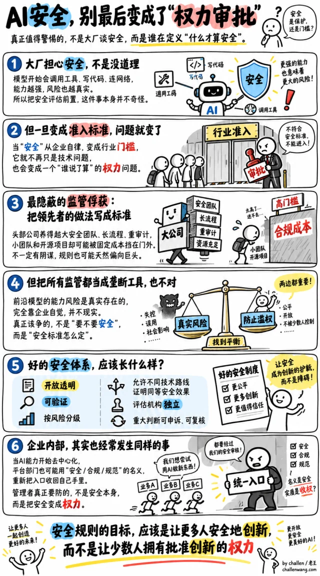 AI安全，别最后变成了“权力审批”。真正该争的不是要不要安全，而是安全标准怎么定；规则应让更多人安全地创新，而不是让少数人拥有批准创新的权力。