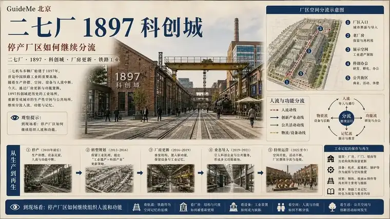 二七厂 1897 科创城导航海报：二七厂1897 · 1897科创城 · 法式办公楼 · 比利时式建筑 · 镗床喷泉 · 冰雪基地