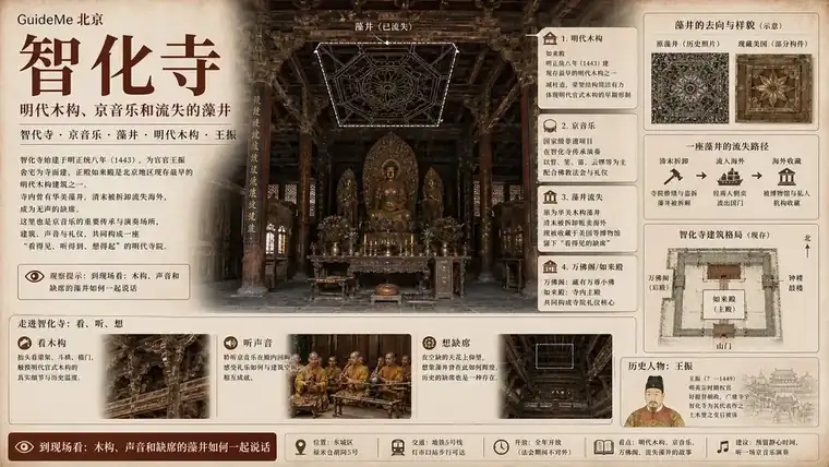 智化寺导航海报：明代木构 · 转轮藏 · 智化寺京音乐 · 藻井 · 王振 · 黑琉璃瓦
