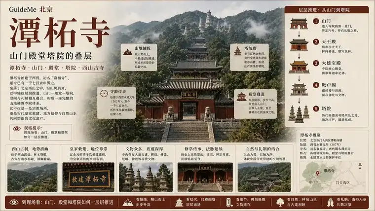 潭柘寺导航海报：岫云寺 · 门头沟 · 怀远桥 · 敕建岫云寺 · 古银杏 · 金刚延寿塔