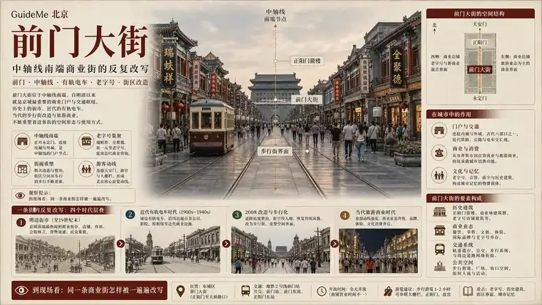 前门大街导航海报：五牌楼 · 御道 · 铛铛车 · 都一处 · 月盛斋 · 正阳门外大街