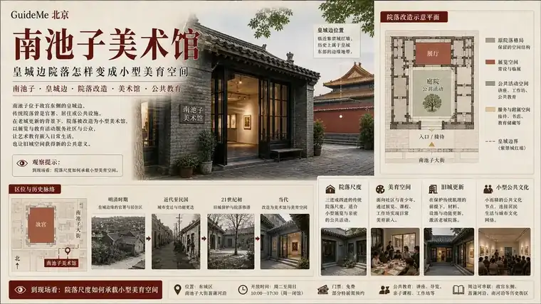 南池子美术馆导航海报：普渡寺西巷 · 南池子保护试点 · 皇城边 · 民办美术馆 · 胡同院落 · 东华门