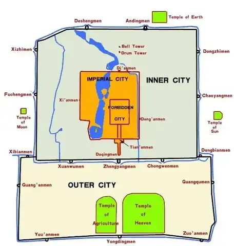 北京城墙与护城河示意图